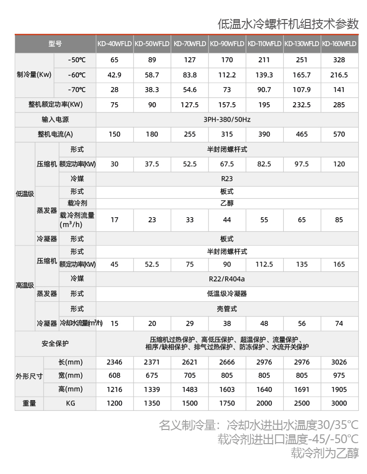 螺桿式低溫復疊制冷機組