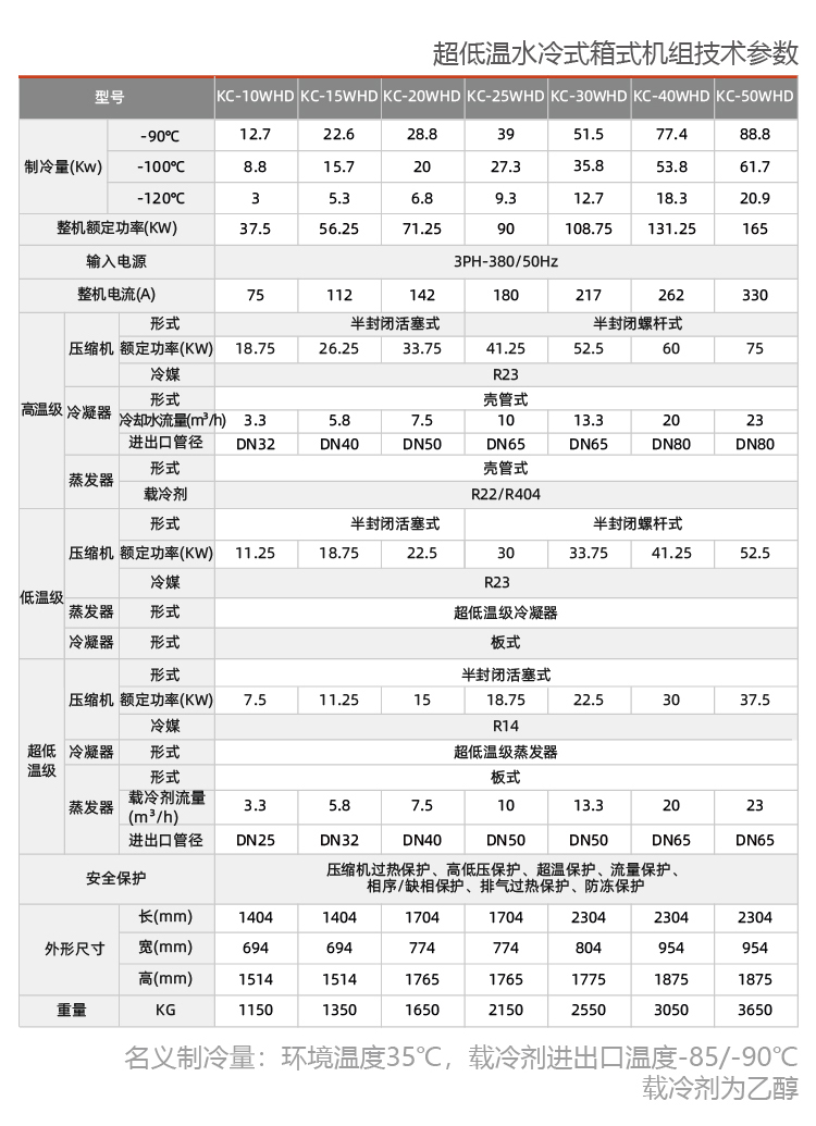 雙級活塞復疊式低溫機組