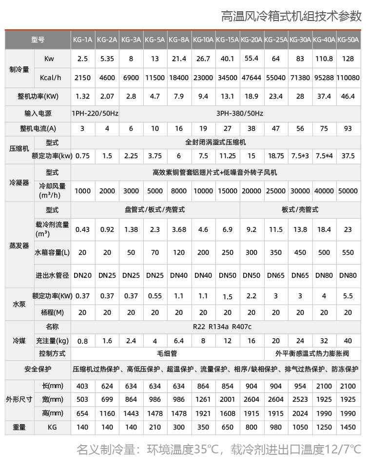 風(fēng)冷式防爆冷水機組