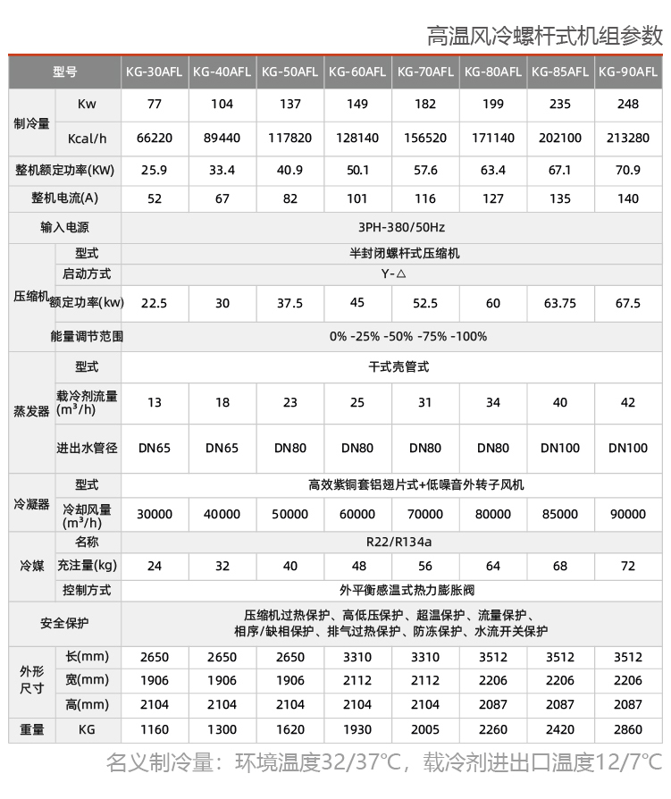 風(fēng)冷式防爆冷水機組