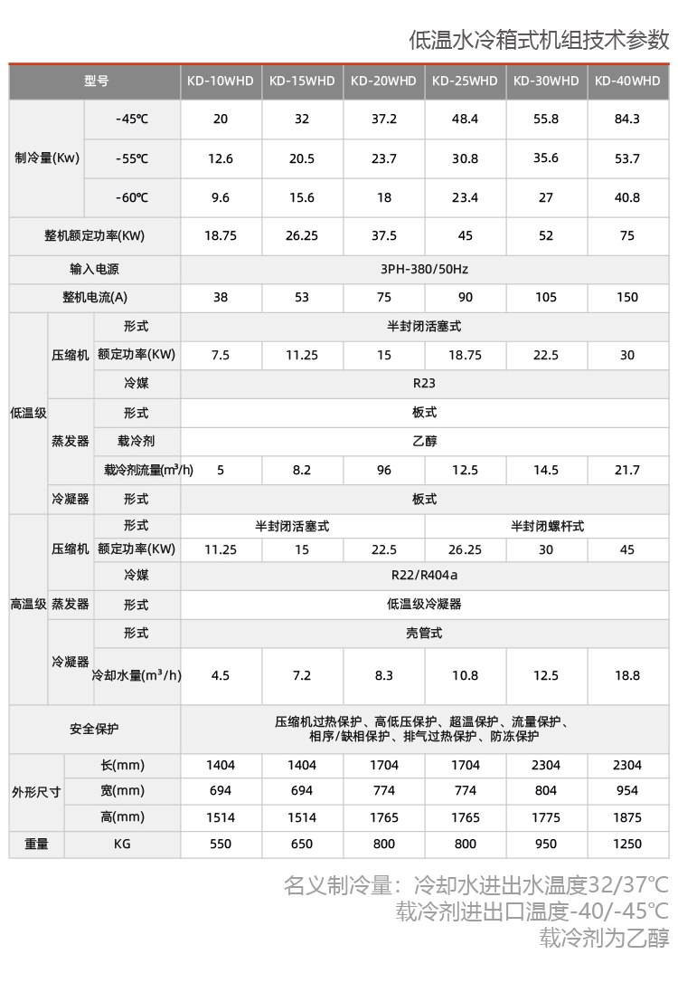 -70度石油行業(yè)用復疊制冷機組